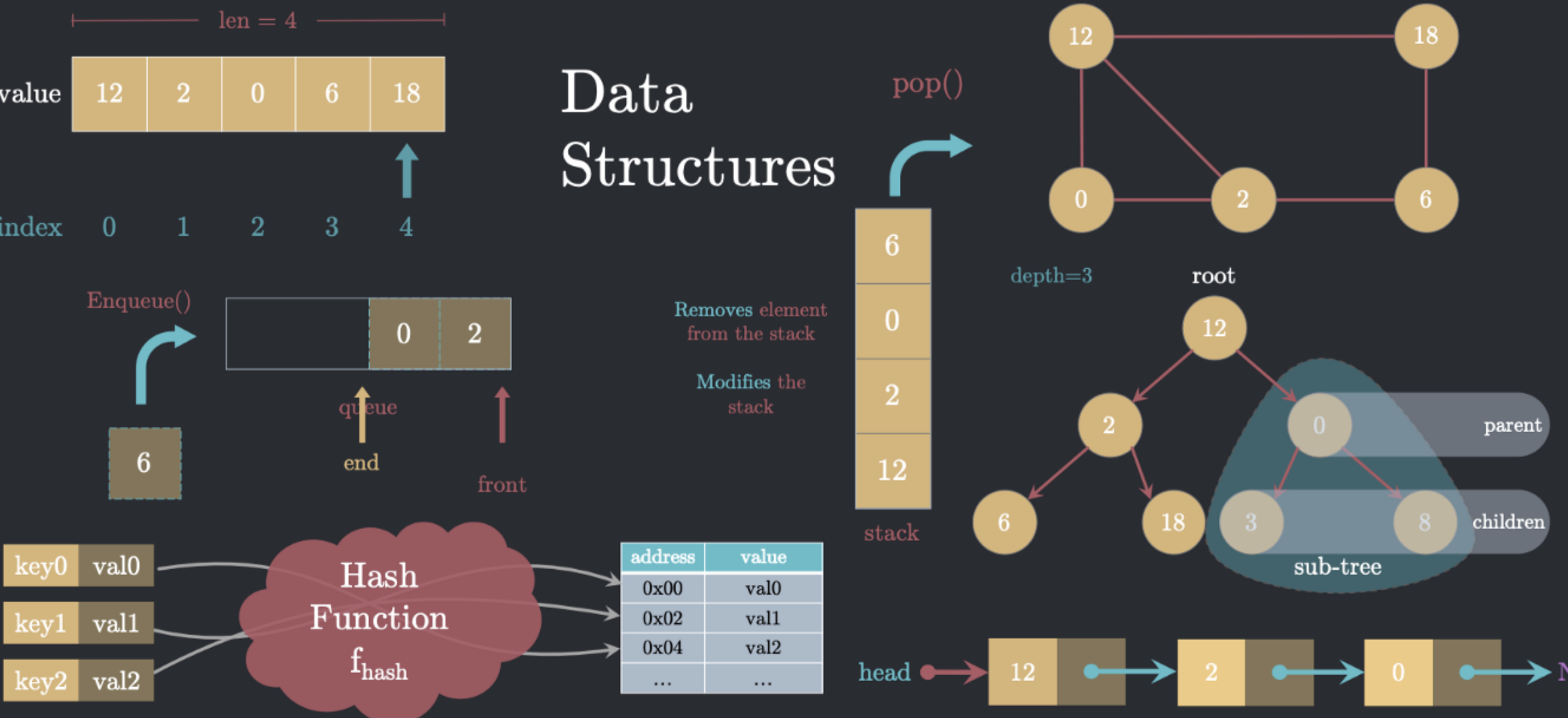 מבנה נתונים מבוא לאלגוריתמים